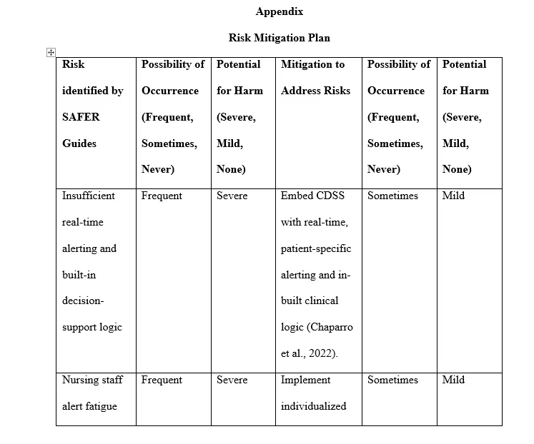 Appendix
Risk Mitigation Plan