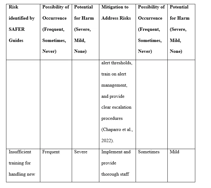 Appendix
Risk Mitigation Plan