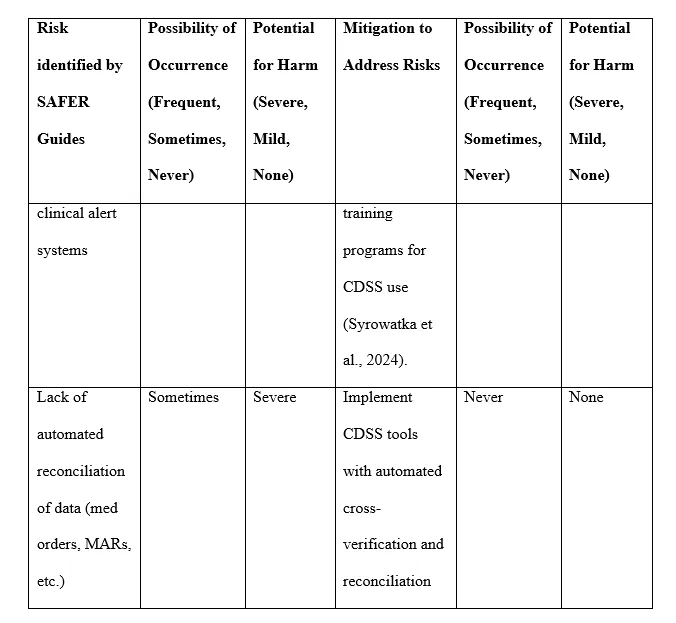 Appendix
Risk Mitigation Plan