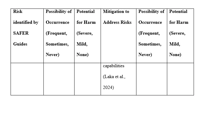 Appendix
Risk Mitigation Plan